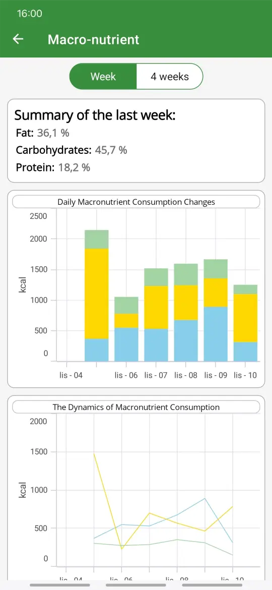 Analyze your progress with CaloriQuest