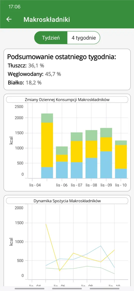 Analizuj swoje postępy z CaloriQuest